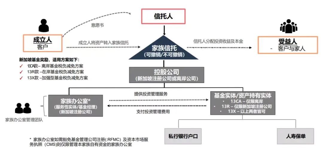 為何全球富豪在新加坡扎堆設立家族辦公室?