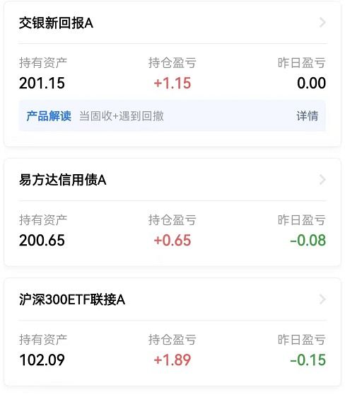 購(gòu)車大禮包接連到賬,新買的基金這周見(jiàn)效了