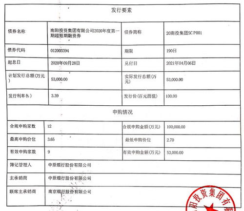 南陽(yáng)投資集團(tuán)完成發(fā)行5.3億元超短融 利率3.39